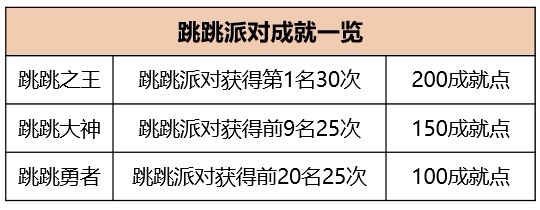 賽車游戲三種玩法_賽車玩法游戲_賽車游戲規則是什么