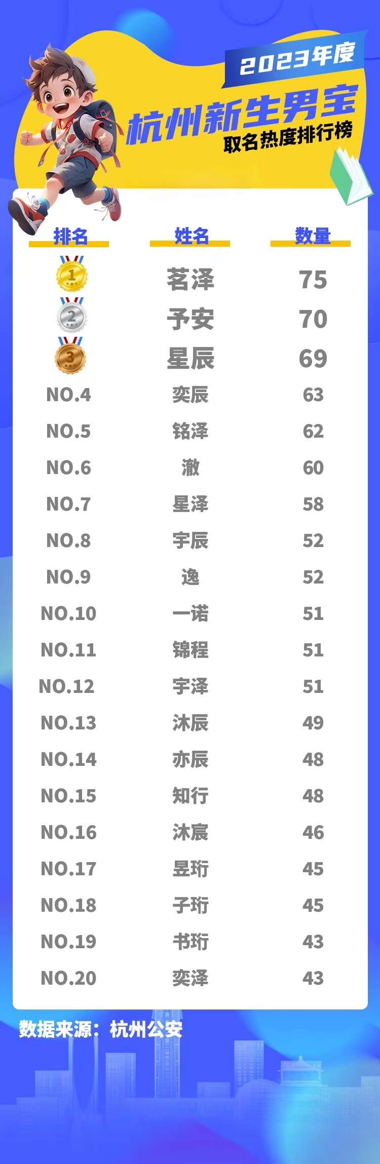 王者最開(kāi)始叫什么名字_王者開(kāi)始名字叫什么好聽(tīng)_我王者名字是什么