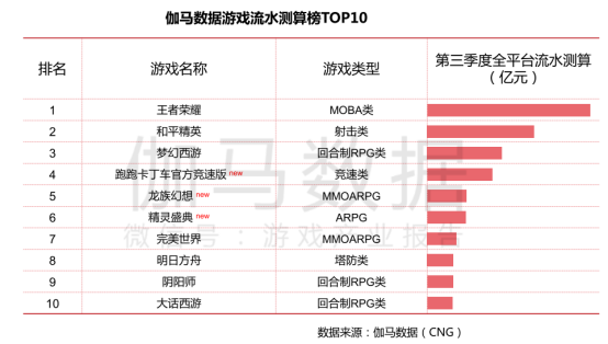 放置類游戲數據分析報告：曾經的小眾玩法 