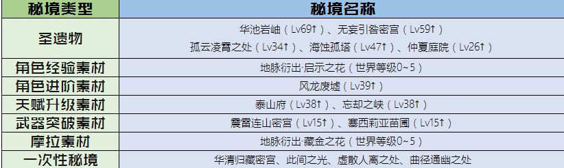 原神版本攻略_2021原神攻略_原神最強(qiáng)攻略