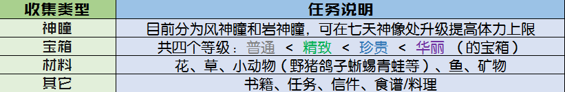 2021原神攻略_原神版本攻略_原神最強(qiáng)攻略