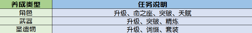 2021原神攻略_原神最強(qiáng)攻略_原神版本攻略