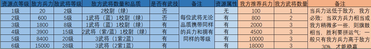 手游鴻圖之下攻略_鴻圖之下手游官方網站_手游鴻圖天下