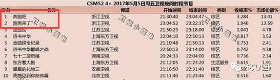 鄧超替鹿晗背熱巴撕名牌，節(jié)目組卻因炒CP全程隱瞞？跑男沒播多久卻爭議一籮筐了……